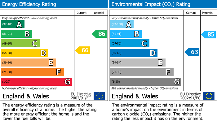 EPC For West Way Gardens, Croydon, CR0