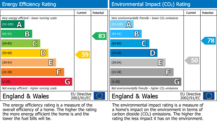 EPC For Addiscombe Road, Shirley Park