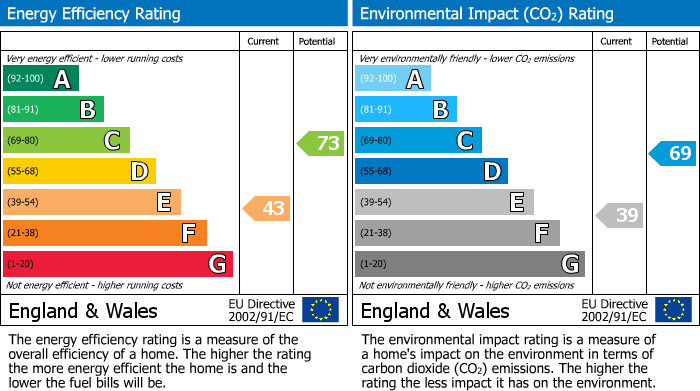 EPC For Greencourt Avenue, Shirley Park