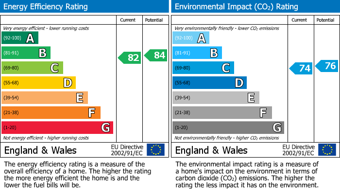 EPC For Peregrine Gardens, Shirley