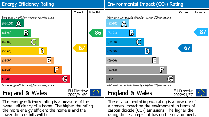 EPC For Betony Close, Shirley Oaks Village