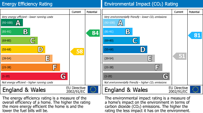 EPC For Graham Close, Shirley