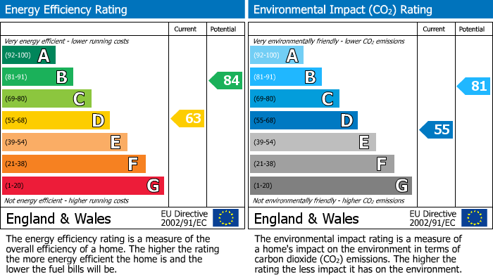 EPC For Hartland Way, Shirley