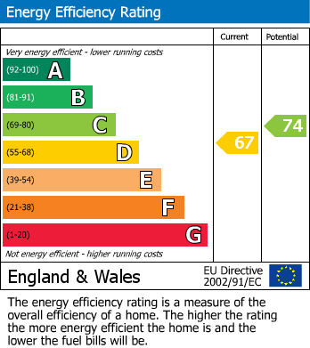 EPC For Orchard Avenue, Shirley