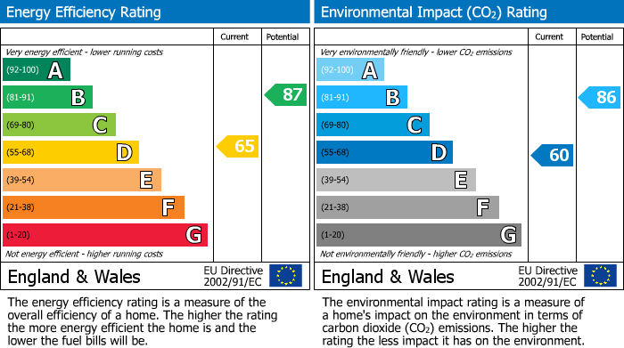 EPC For Devonshire Way, Shirley