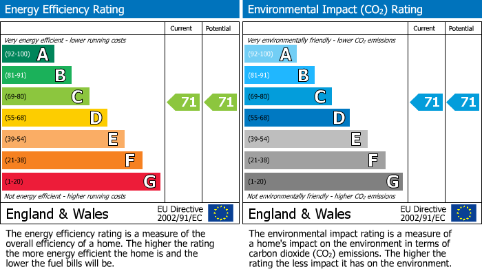 EPC For Durham Avenue, Bromley