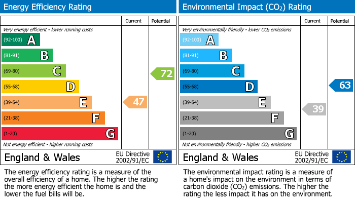 EPC For Hartland Way, Shirley