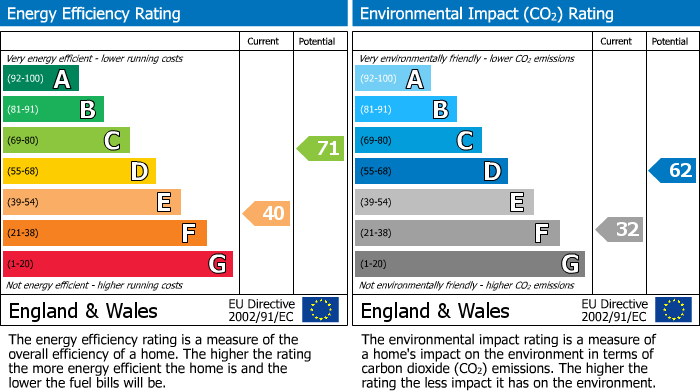 EPC For Development Opportunity- Woking