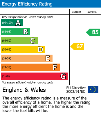 EPC For Kempton Walk, Shirley